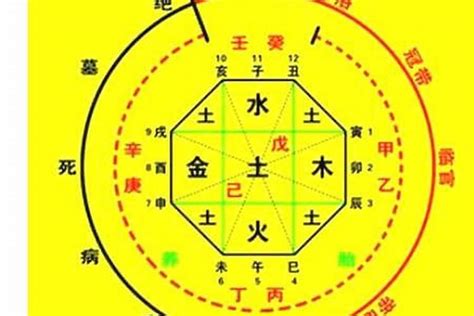 八字月份|生辰八字算命、五行喜用神查询（免费测算）